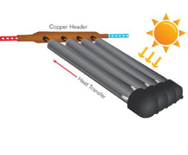 Solar Hot Water System
